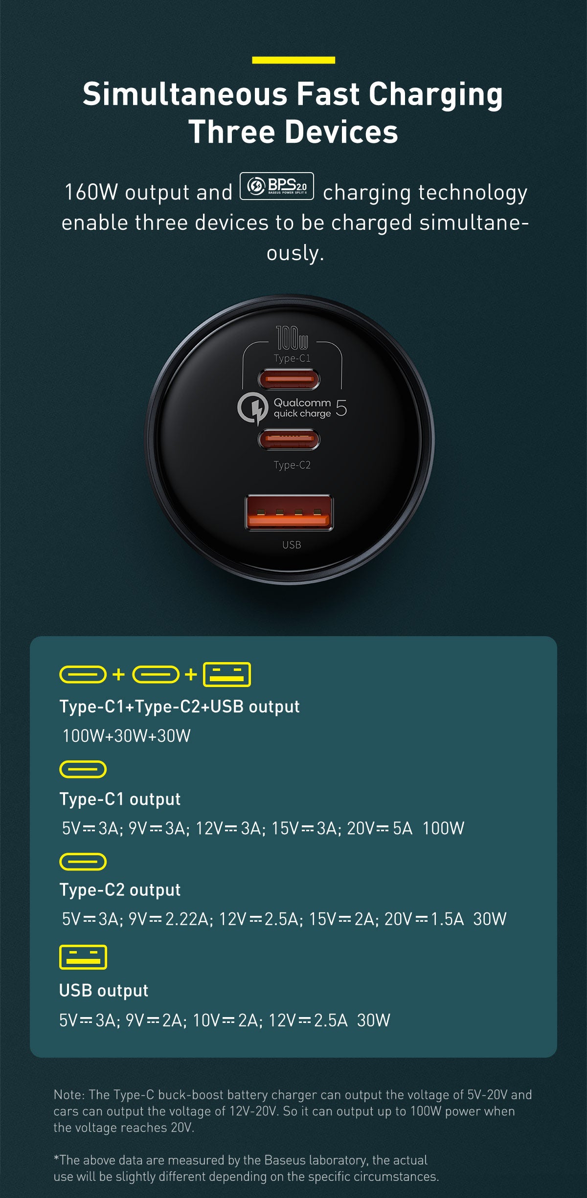 Baseus Qualcomm 5 160W USB C Car Charger with 3 ports