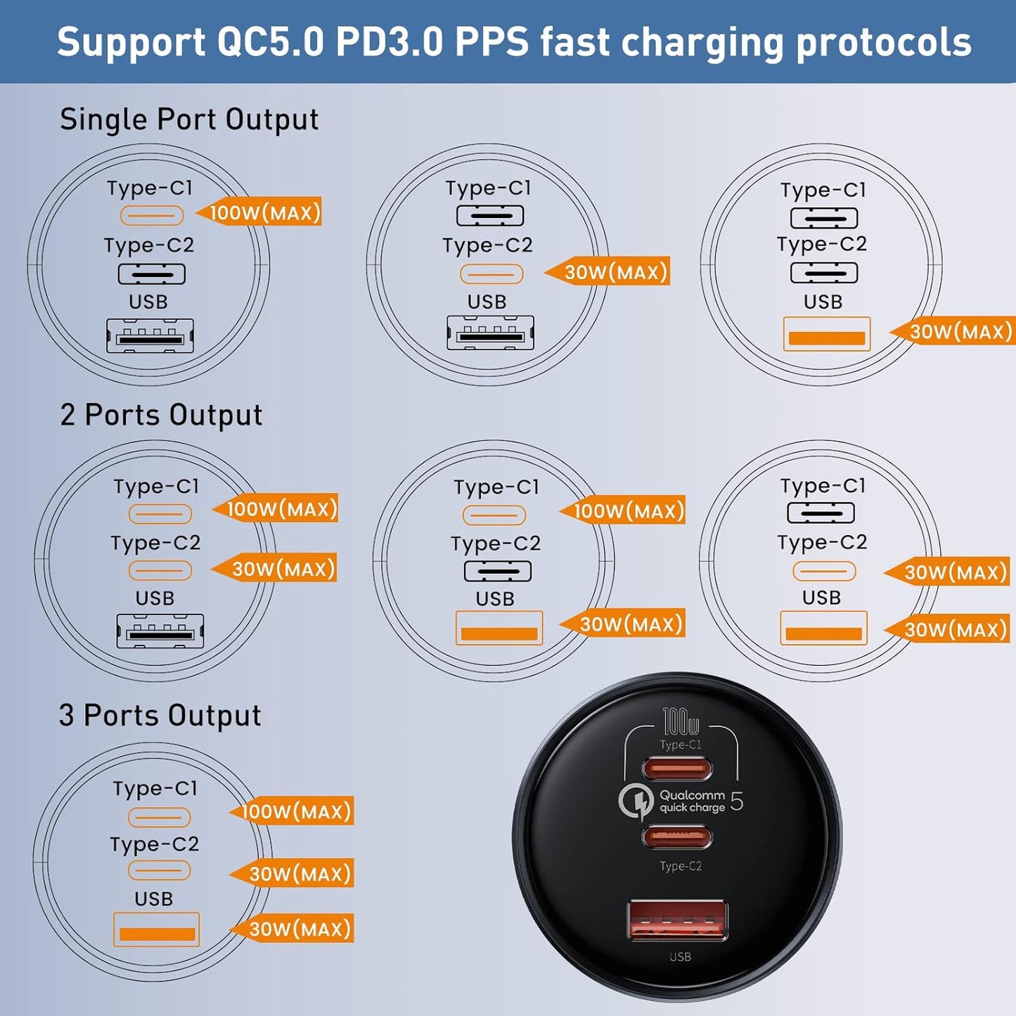 Baseus Qualcomm 5 160W USB C Car Charger with 3 ports