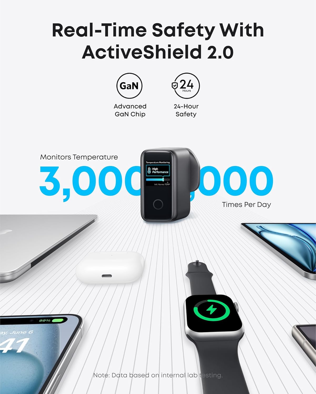 Anker 140W USB C Charger, Laptop Charger, 4-Port Multi-Device Fast Charging, Advanced GaN Power Adapter, Intuitive Touch Controls,