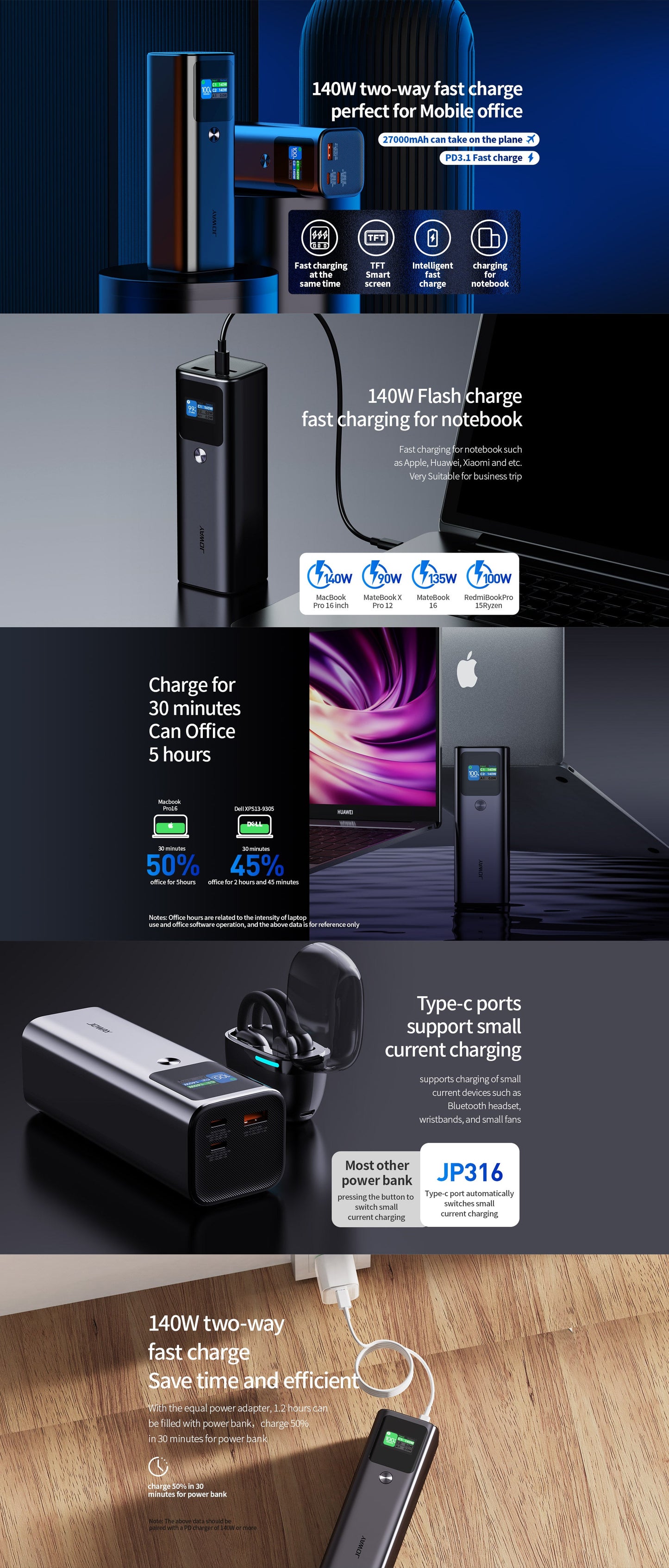 Joway JP316 140W fast charge power bank for laptops and mobile phones