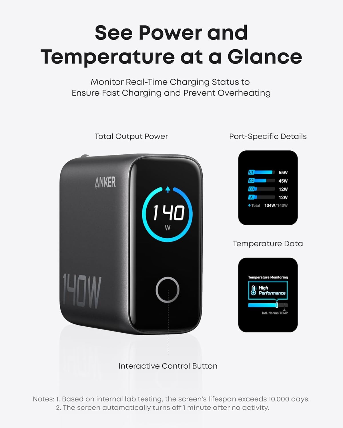 Anker Laptop Charger, 140W MAX USB C Charger, 4-Port Multi-Device Fast Charging, Advanced GaN Power Adapter,