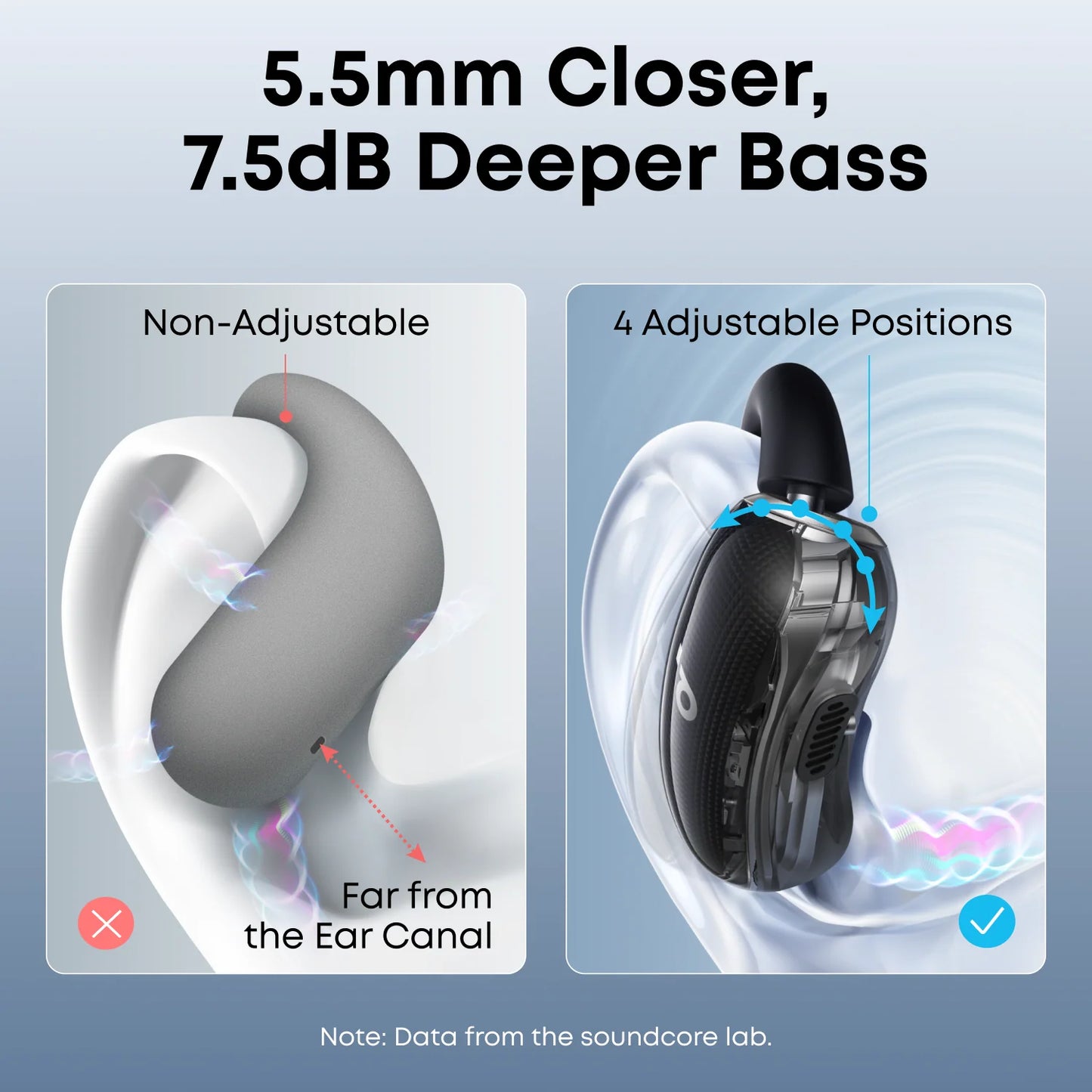 soundcore by Anker V40i Comfortable Fit and Clear Sound open-ear earbuds