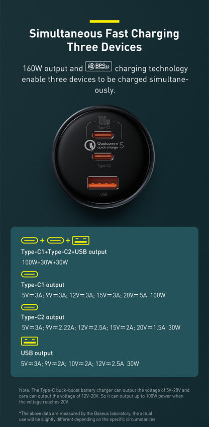 Baseus  Qualcomm 5 160W USB C Car Charger with 3 ports